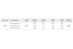 Вентилятор Pelko Motors F8010H12SPLPxy-11   80x80x10  12V  0.205A  2.46W  3000 оборотов в мин  29.20 dBA