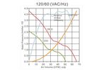 Вентилятор 12025 осевой переменного тока 120V  PELKO MOTORS  PM1225HA1BAL-7 / 120x120x25   120V  0.15A  15.5W   1.83m3/min  38dB