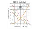 Вентилятор PELKO MOTORS  PM1751HA1BAL-5 172x150x51   100-125V  0.40A 32.5W   6.44m3/min  48.6dB