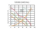 Вентилятор  осевой 12038  110V /115/120V AC переменного тока  для сильного охлаждения  PM1238MA1BAL-5 120x120x38  0.09A  8.9W  2.48m3/min  41.5dB