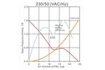 Вентилятор 220В 9225 PM9225HA2B / PM9225HA2BAL-7  220VAC осевой аксиальный 92x92x25   0.05A  9.1W  40.8 m3 / час  тихий бесшумный 20dB оригинальный