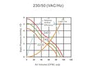 Вентилятор PELKOMOTORS  PM1238LA2BAL-7 120x120x38 200-240V  0.05A  9.5W  2.39m3/min 37.5dB осевой аксиальный на заказ по каталогу, большой выбор моделей