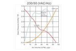 Вентилятор  12025 AC 220В : PELKO MOTORS  PM 1225HA2BAL-7 / PM12025HA2B 120x120x25мм 200-240VAC  0.08A  15.6W   1.58m3/min осевой тихий 32.5dB