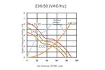 Вентилятор 1238HA2B  / 12038 220В AC ::  PM1238HA2BAL-5  оригинальный переменного тока 220V малошумный {120x120x38} 0.11A  19.5W  2.54m3/min 41dB