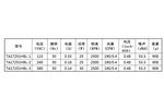 Вентилятор 172x51мм 17251/ CNDF TA-17251 17250HBL  220В AC  172х51  круглый бесшумный промышленный  вытяжной осевой  0.18A 25W  5.32m3/min аксиальный