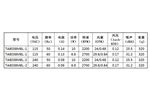 Вентилятор 8038 220В  AC CNDF 8038HBL / TA8038HBL / Fulltech UF-15PC23  80x80x38 220V c подшипником качения и мощностью 10W малошумный 41.4 м3/час 0.08A