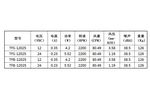 Вентилятор  CNDF TFS-12025 12 вольт осевой 120x120x25 12VDC /24VDC  0.35A/0.23A   4.2W / 5.52W 2.25m3/min  на подшипнике скольжения