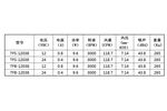Вентилятор 12V осевой 12038 DC / TFS-12038 /120x120x38 12 вольт / 24VDC  0.8/0.4A  9.6W  3.32m3/min постоянного тока, мощный воздушный поток
