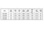 Вентилятор постоянного тока	CNDF TFS6025  60x60x25  6025  12v/24V   0.23A /0.18A  2.8W   0.65m3/min