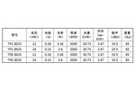 Вентилятор 12VDC  CNDF TFS-8025  80x80x25 8025 12В / 24VDC 0.28A/0.15A  3.36/3.6W  0.86m3/min 33.5dBA охлаждения осевой (аксиальный) мощный