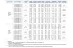 Вентилятор 12025 24V  DC модель: G1225Y24BPLPxy-7 размеры 120x120x25  24 вольта сила тока 0.155A мощность 3.72W  производительность 2.82m3/min