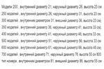 Вентилятор вытяжной SFG3-2 цельнометаллический мощностью от 120W до 4kW  220В / 380В малошумный, лопасти из углеродистой стали, подшипник качения