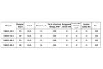 Вентилятор 8025 220В AC : CNDF TA 8025HSL / RQA 8025 HSL осевой 220VAC переменного тока 80x80x25 аксиальный 0.08A 16W 30.6 м3/час тихий 22dBA