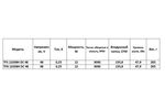 Вентилятор CNDF TFB-12038HBL 12038 HBL 48В DC 120x120x38  0.25A  12W  198.4м3/час постоянного тока,  мощный и качественный осевой для охлаждения