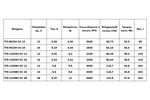 Вентилятор 12038 12В / 24В / 48V CNDF TFB-12038 / Servo CNDCZ7C-042 / CNDC24B4 /  Runda постоянного тока 120x120x38 12VDC / 24VDC  0.8/0.4A  9.6W  3.32m3/min с шарикоподшипником мощный осевой