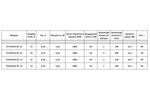 Вентилятор 9225 12VDC / 24VDC CNDF TFB-9225 92x92x25 12VDC 24VDC  0.28/0.19A  3.36/4.56W  1.8m3/min осевой постоянного тока охлаждающий тихий мощный