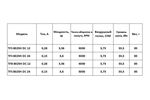 Вентилятор 12V  8025 DC TFB: постоянного тока  80x80x25 питанием 12VDC / 24VDC  0.28/0.15A  3.36/3.6W  0.86m3/min для тихого и мощного охлаждения