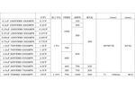 Твердотельный высокочастотный пленочный конденсатор CS-30014 / CS-30033 / CS-30043 / CS-30062 / CS-30063 / CS-30072 / CS-30102 / CS-30122 / ​CS-30141